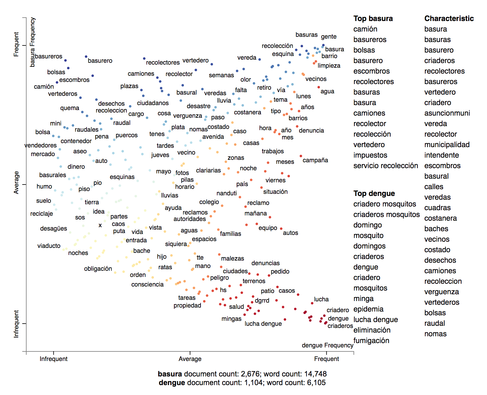 scatter_text_new.png