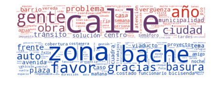 Nube de Palabras